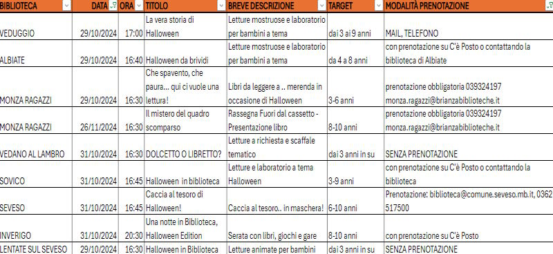 Halloween Biblioteca